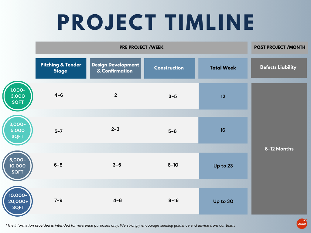 A Comprehensive Guide To A Renovation Project Timeline OSCA Asia A Comprehensive Guide To A Renovation Project Timeline OSCA Asia