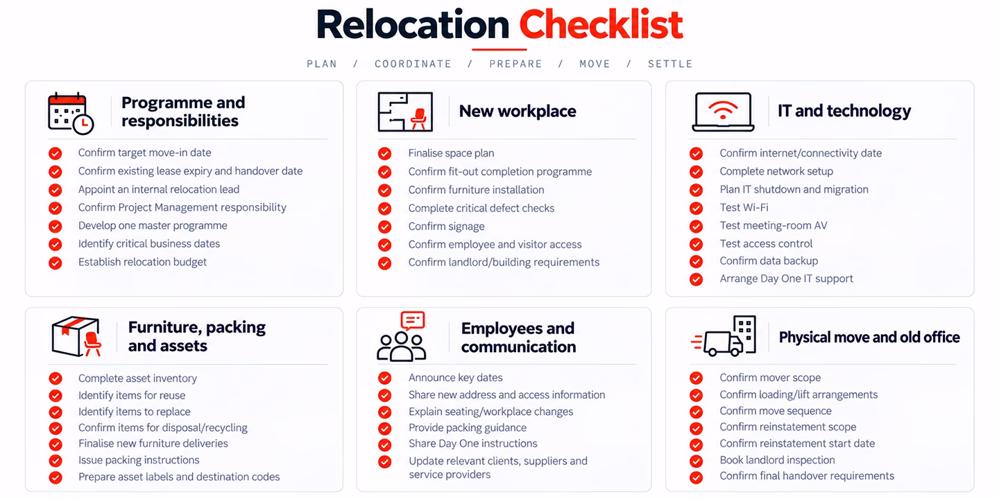 Office relocation checklist infographic covering the programme, new workplace, IT, furniture, employee communication, physical move and previous-office handover.